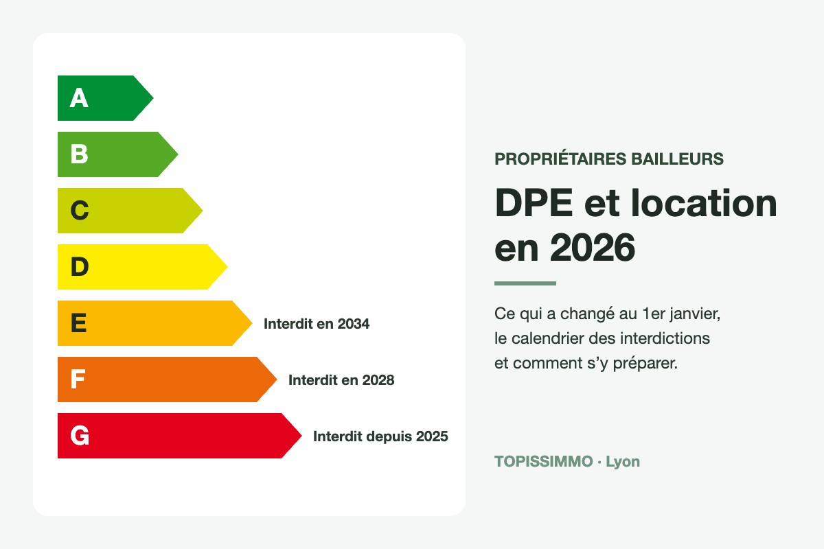 DPE et location en 2026